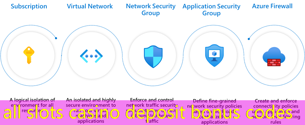 all slots casino deposit bonus codes