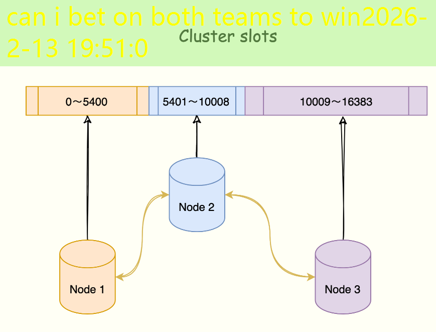 can i bet on both teams to win